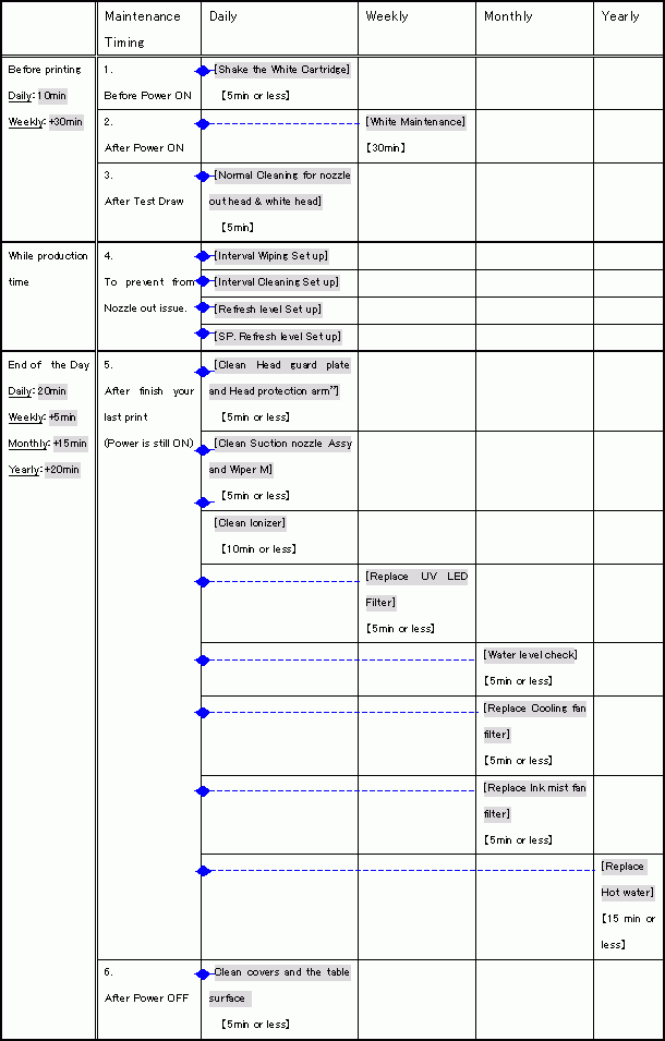 what-should-i-do-to-keep-good-print-quality-about-maintenance-faq